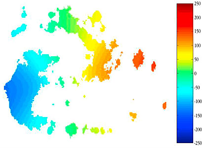 Observed Velocity Field in a Galaxy (Simulation)