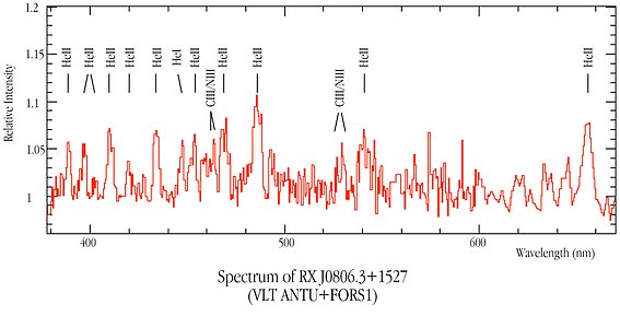 Spectrum of RX J0806.3+1527
