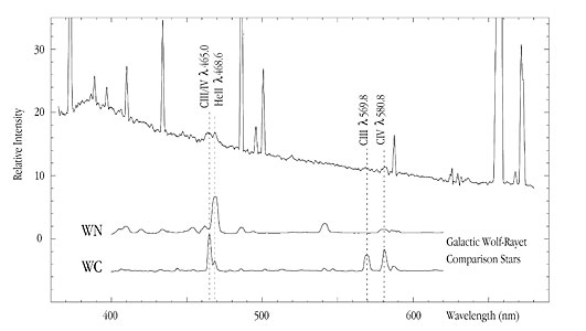 Spectrum of HII region -014+081 in NGC 4254