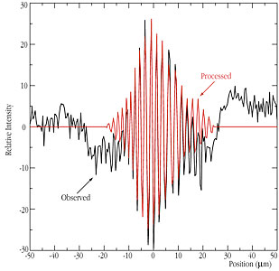 Interferometric fringes of the star GJ 887