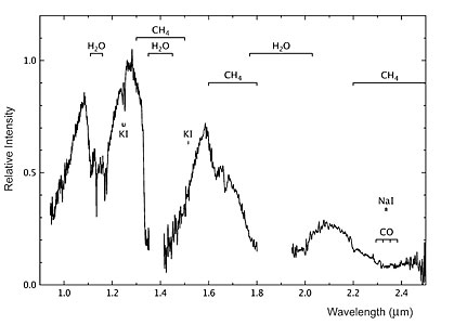 Near-infrared spectrum of Epsilon Indi B