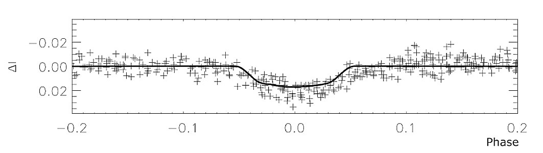 Observed Brightness Variation of OGLE-TR-3