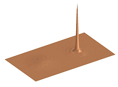 3-D plot of HIC 69495 images (without and with AO correction)