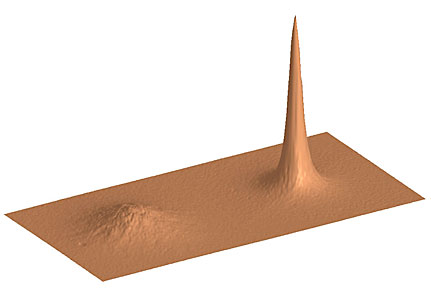 3-D plot of the artificially dimmed star HIC 74324 (without and with AO correction)