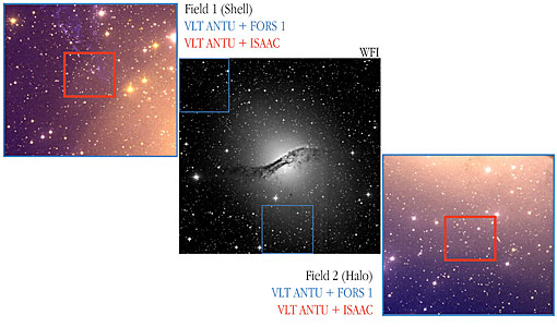 Centaurus A – Studied Fields