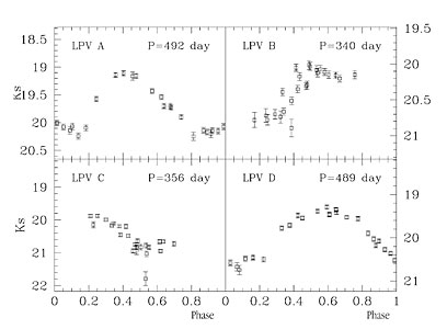 Light Curves of Four Mira-Type Variable Stars in Centaurus A