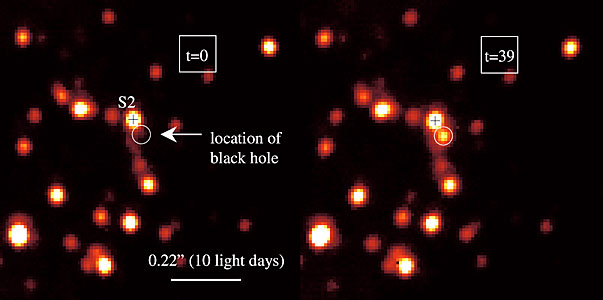 Near-Infrared Flare from Galactic Centre