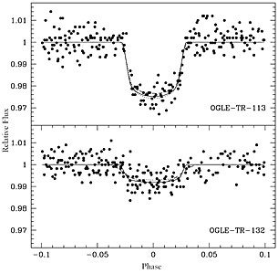 Brightness "Dips" Caused by Two Transiting Exoplanets