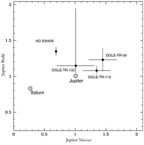 Properties of Known Transiting Exoplanets