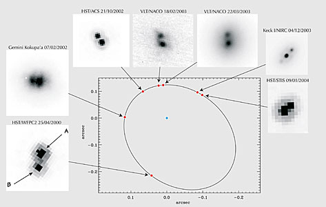 Orbit of the ultra-cool stars in 2MASSW J0746425+2000321