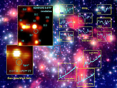SINFONI Observations of the Galactic Centre