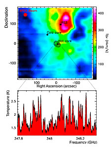 Sub-Millimetre Image of a Stellar Cradle