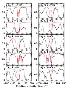 Molecular Hydrogen in Distant Galaxy