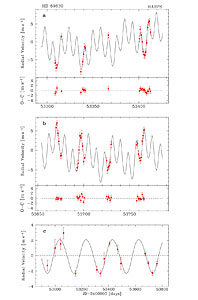 Radial Velocity Measurements of HD 69830