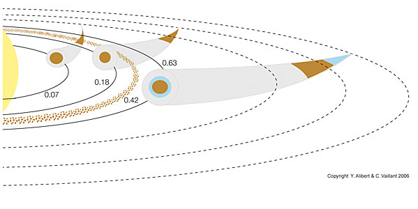 Formation Process of the Planetary System around HD 69830