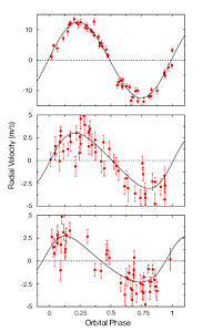 Velocity Variations of Gliese 581