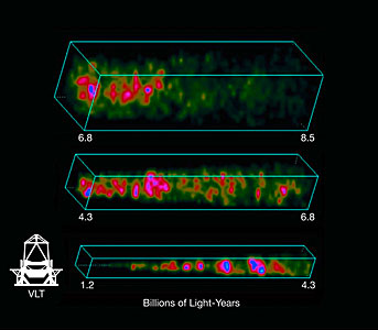 Distribution of Galaxies