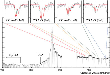 Carbon Monoxide in a Remote Galaxy