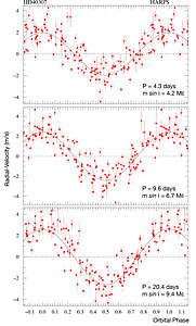 Measurements of HD 40307
