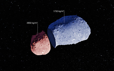 Schematische afbeelding van planetoïde (25143) Itokawa