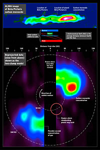 ALMA image of carbon monoxide around Beta Pictoris (infographic)