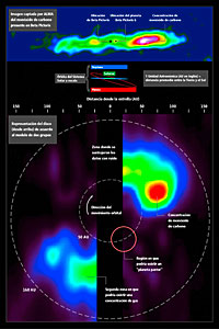 Imagen captada por ALMA del monoxido de carbono presente en Beta Pictoris (infografico)