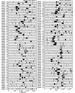 Velocities of 5634 Southern Galaxies