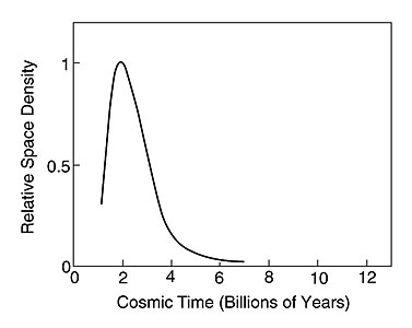 A Glimpse Into The Time Before Quasars Were Born