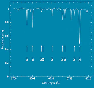 UVES spectrum of the Sun