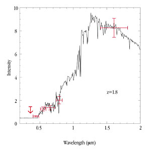 Photometric Redshift of Extremely Red Galaxy