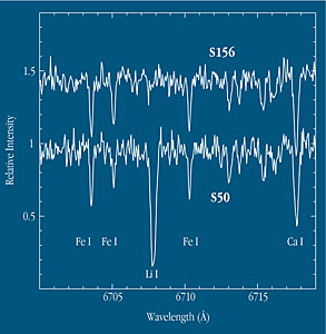 Lithium in Giant Star 850 in Stellar Cluster Be21