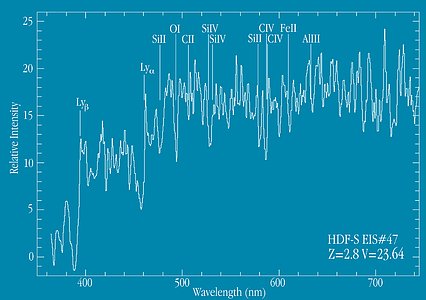 Spectrum of Distant Galaxy EIS 47