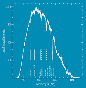 Spectrum of GRB 990510 Afterglow
