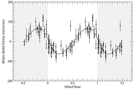 i Horologii - Radial Velocity Variations