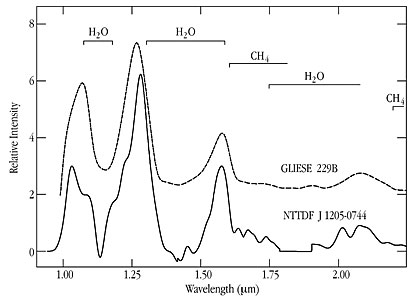 Spectrum of Methane Brown Dwarf