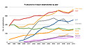 ESO publication statistics compared to other observatories