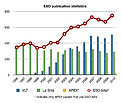 ESO publication statistics by year