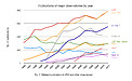 Number of papers published using different observatories