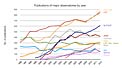 Number of papers published using different observatories