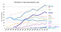 Number of papers published using observational data from different observatories