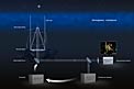 Adaptive Optics explained