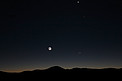 Planet alignment