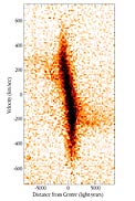 Velocity Pattern at Centre of NGC 7782