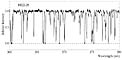 Lyman-alpha Forest at z~2.0 in Quasar Spectrum