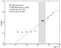Number-density Evolution of Lyman-alpha Line