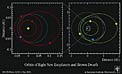 Orbits of Eight New Exoplanets and Brown Dwarfs