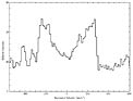 H-alpha Profile of Spiral Galaxy ISOHDF 27