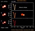 Eclipsing Binary System in Orion