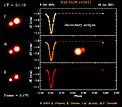 Eclipsing Binary System in Orion