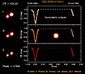 Eclipsing Binary System in Orion